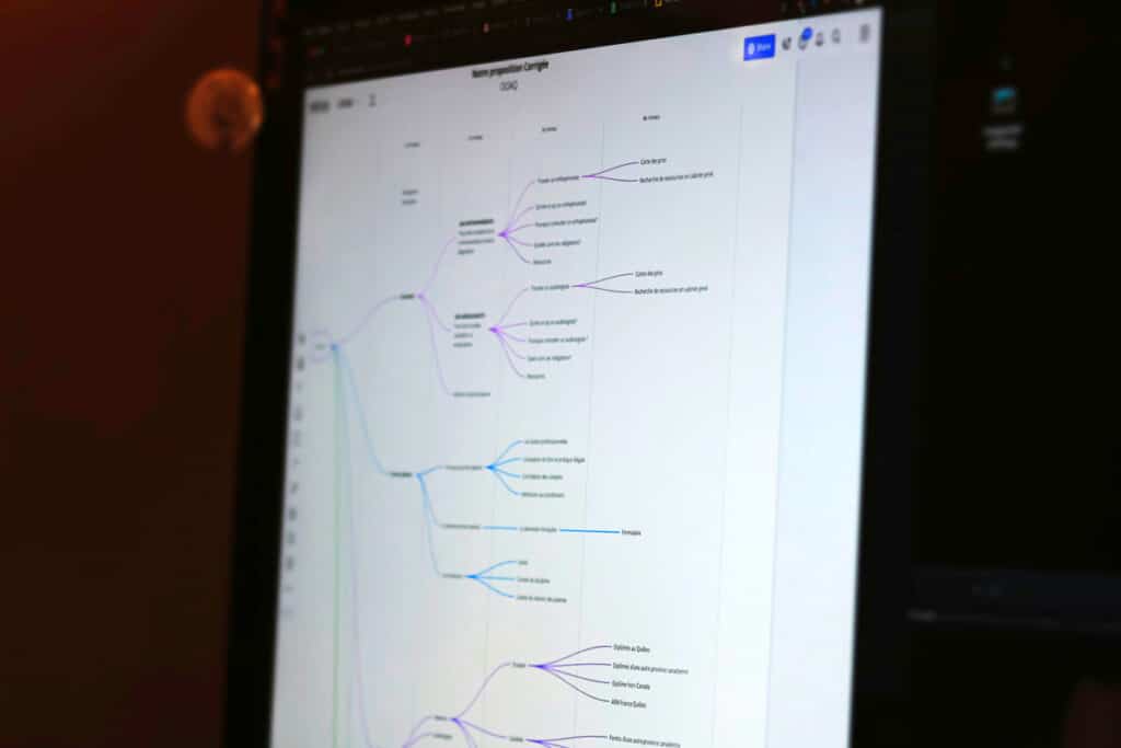 Automatisation